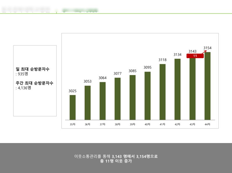 블로그 이웃부터 방문자 성장까지 맡기는 판로개척지원사업 마케팅 업체