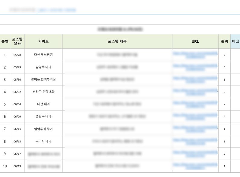 소상공인 마케팅지원사업으로 지역 검색 상위 잡는 병원 블로그 마케팅 대행